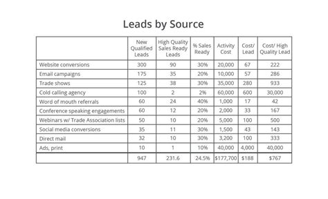 metal fabrication leads|industrial manufacturers leads list.